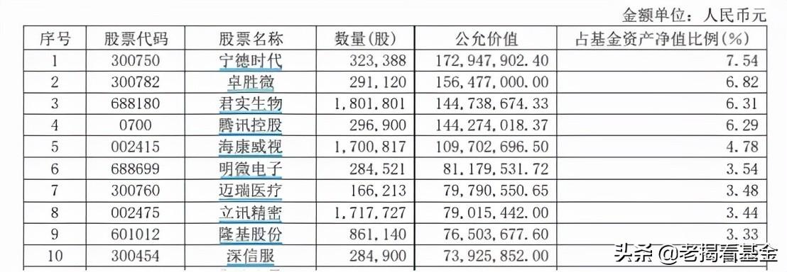 半导体板块热度不减，穿越周期的硬核引擎