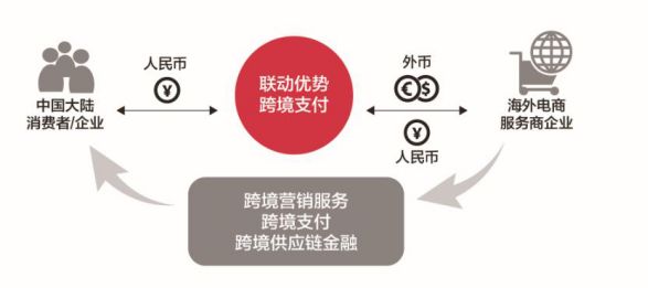 打通跨境支付的任督二脉，以协同共治推动产业良性发展