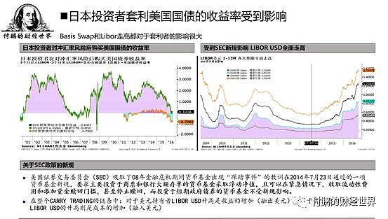 基于你提供的关键词美元美债缘何走高，我为你构思了一篇逻辑严密、层层递进的分析文章