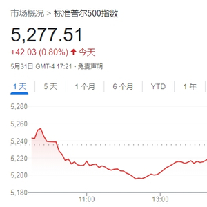 创11年来最佳单日表现！这根阳线是冲锋号，还是集结号？