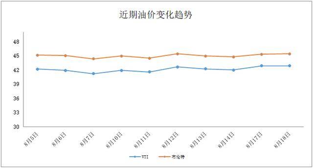国际油价波动加剧，WTI原油周四收跌0.8%市场在担心什么？