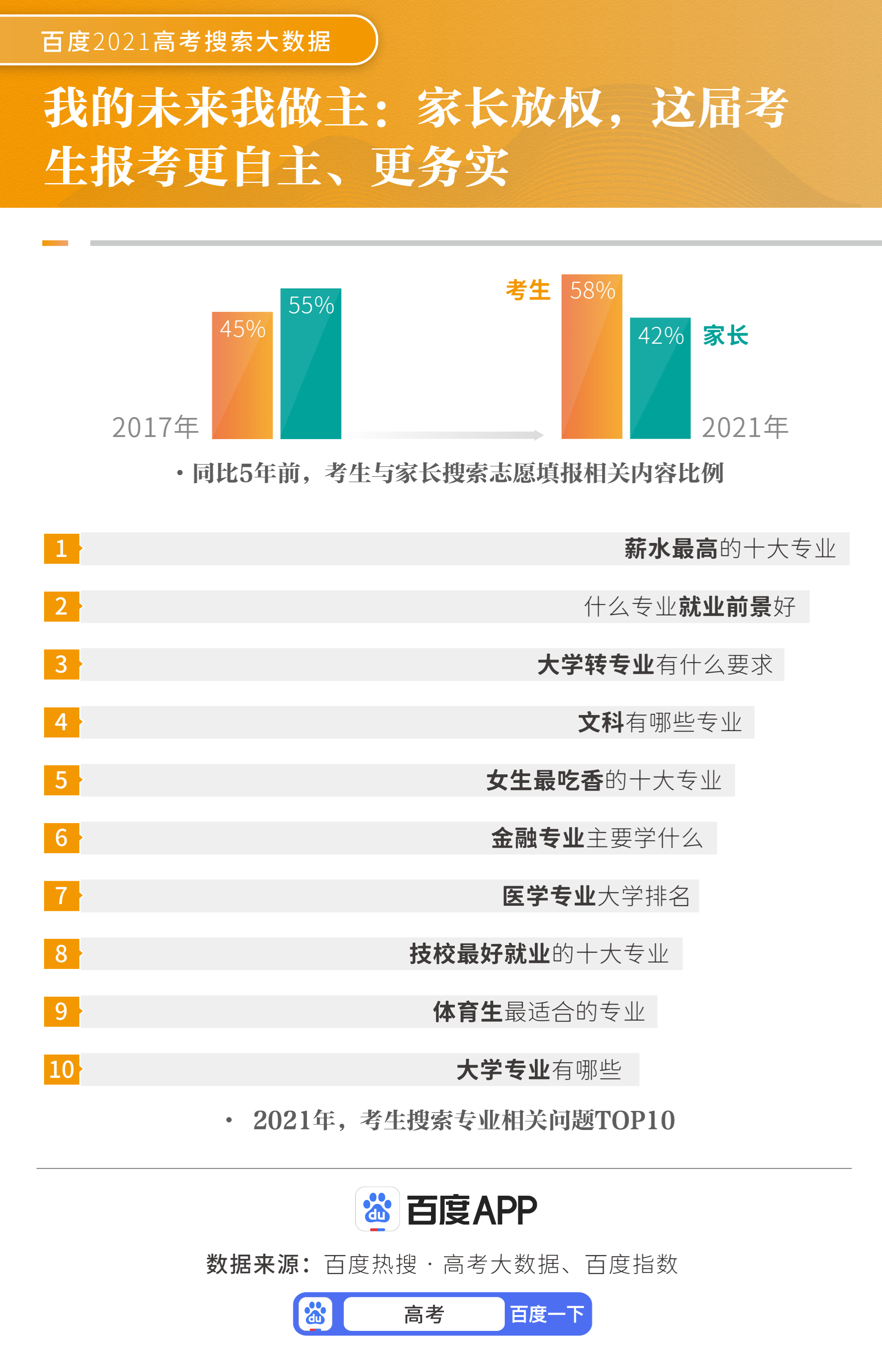 与其追逐全栈，不如活成一座桥梁，给所有想更像数据分析师的职场人