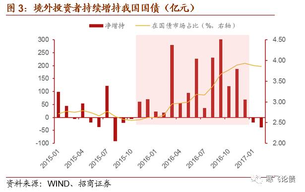美国债市的平静风暴，一场正在被重新定价的全球基石