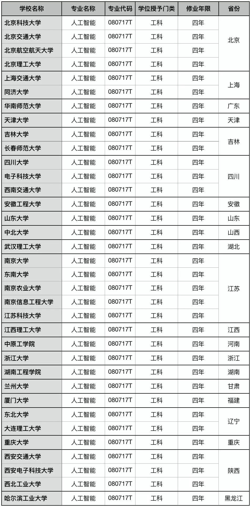 需求井喷与价值重构，人工智能如何引爆新一轮销售增长