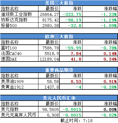 美联储11月降息25个基点预期升温，全球市场的定心丸还是滞后药？