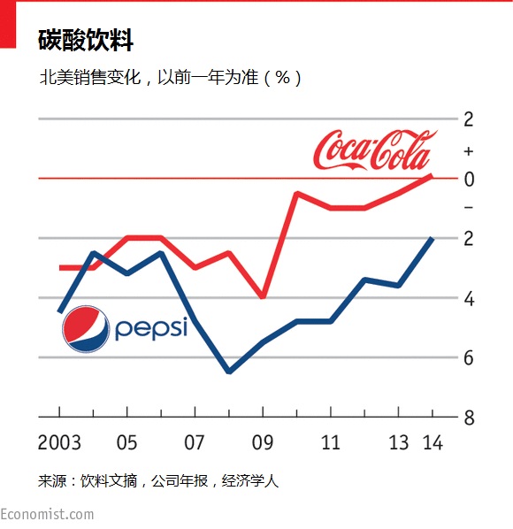 可口可乐销量下滑之谜，巨头如何在健康浪潮与消费变迁中寻找新甜点？