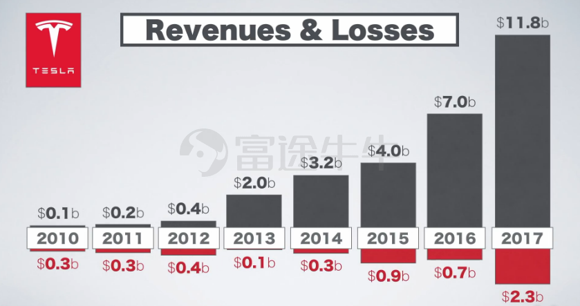 狂欢与隐忧，特斯拉11年最强飙涨背后的估值重塑与信仰博弈