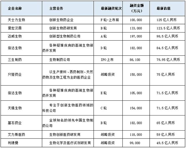 创新驱动与需求共振，原料药与生物制品何以站上行业潮头