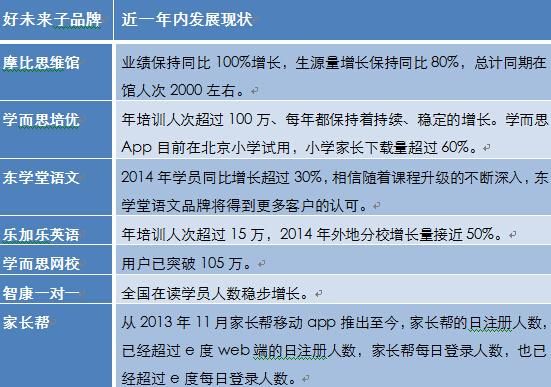 好未来的好未来，在颠覆中重塑教育的长期主义