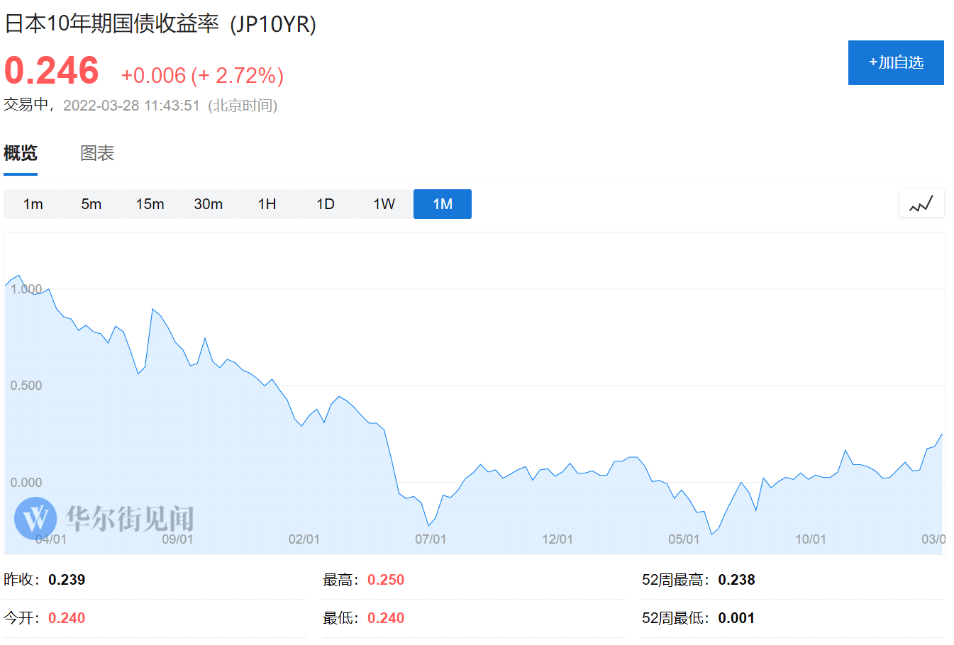 日本央行有足够时间考虑下一步政策举措，在风暴眼中保持定力