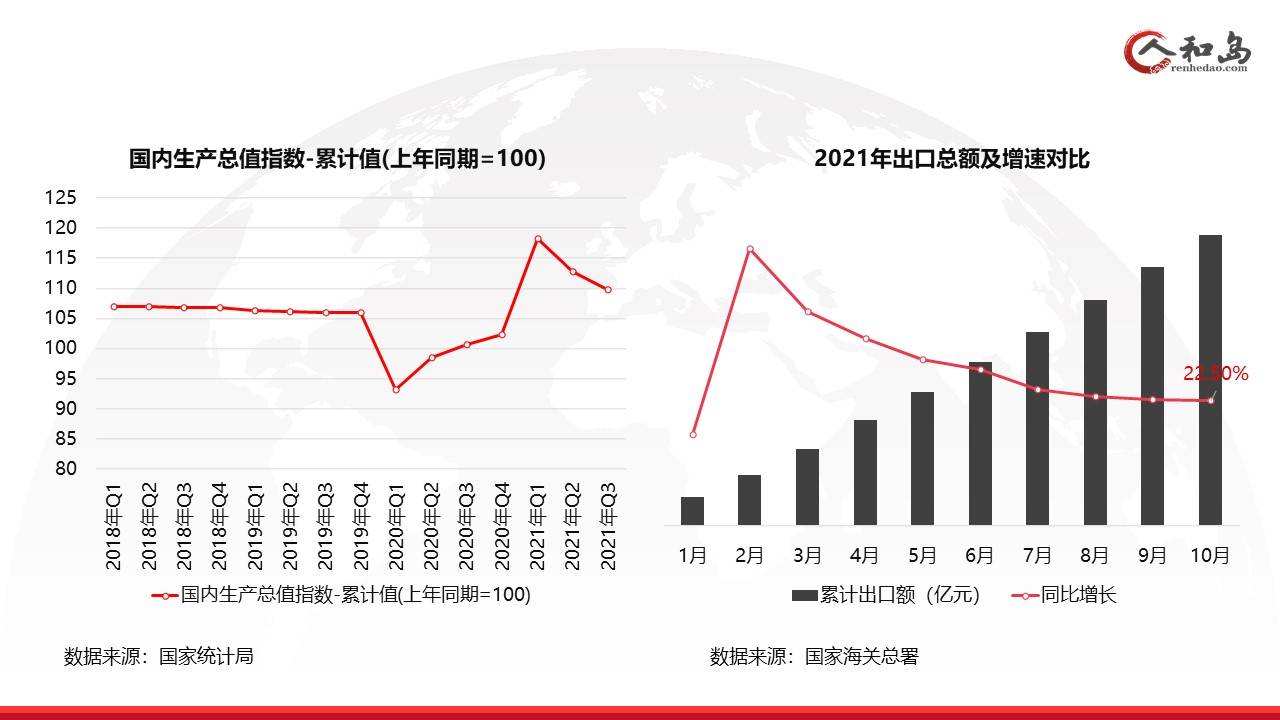 夯实数据基石，洞悉周期脉动，以高质量统计更好服务宏观经济管理