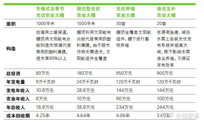 当太阳被贴上价签，光伏全链价格羸弱下的行业围城与破晓
