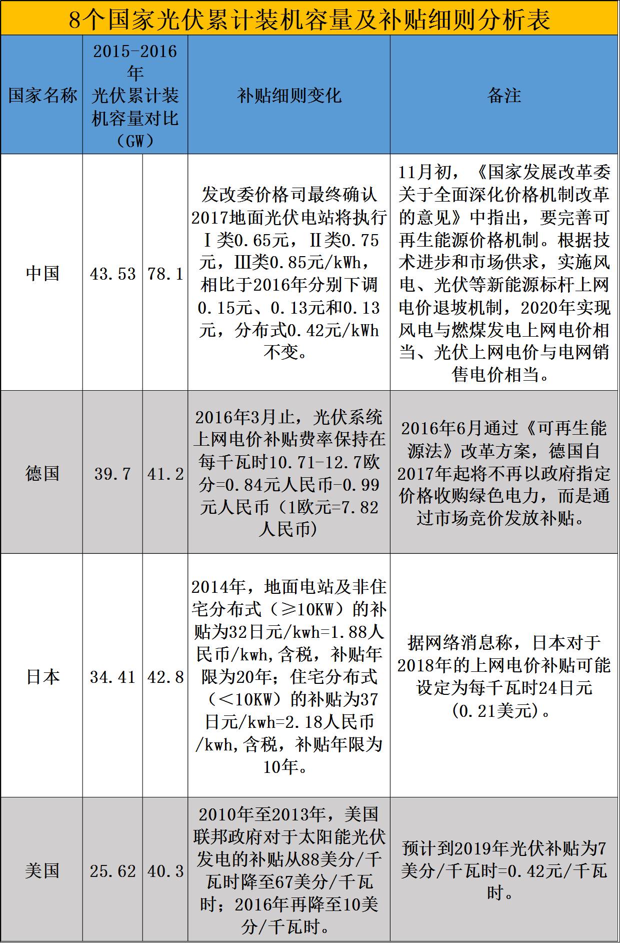 当太阳被贴上价签，光伏全链价格羸弱下的行业围城与破晓