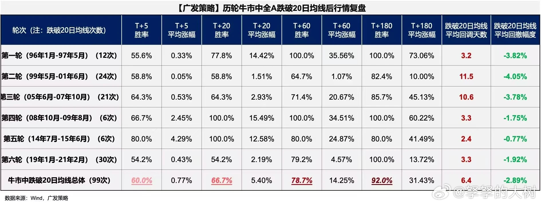 检修潮退去，供应回归，市场将迎来压力测试还是理性重估？