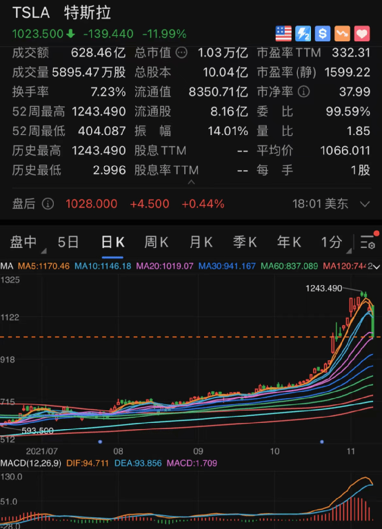特斯拉按兵不动，第三季度比特币持仓稳字当头，背后的信号与逻辑