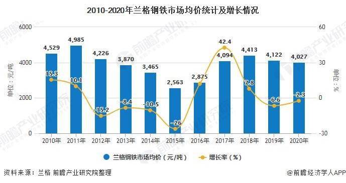 多措并举共促发展，构建高质量发展新格局