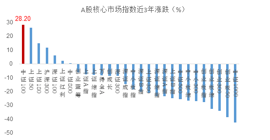 这份股票名单，正在重塑中国核心资产的底层逻辑