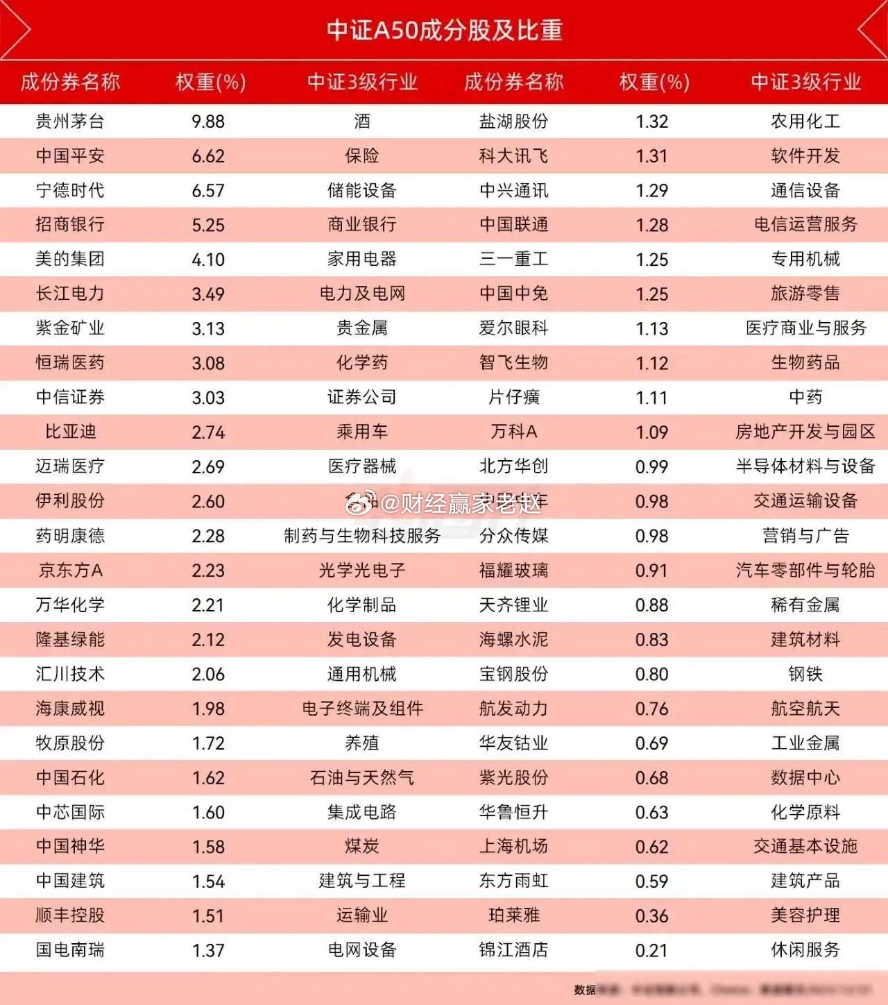 这份股票名单，正在重塑中国核心资产的底层逻辑