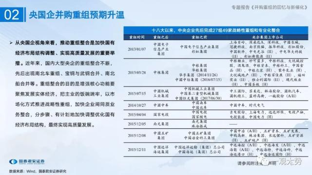 央国企并购重组大潮再起，核心受益板块与重点个股全景式梳理（附名单）