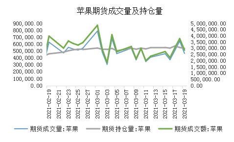 苹果销区走货春寒料峭，高库存与弱需求博弈下的市场困局