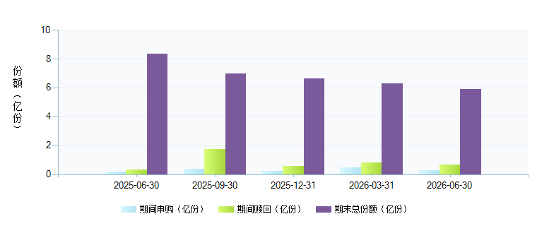 广发中证A500ETF闪电获批！核心资产超级版配置利器来了