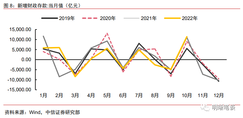11月资金面展望，多重扰动下的紧平衡与政策定力