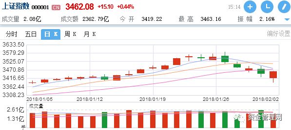 风起于杠杆之变，资金暗流涌动，市场格局生变