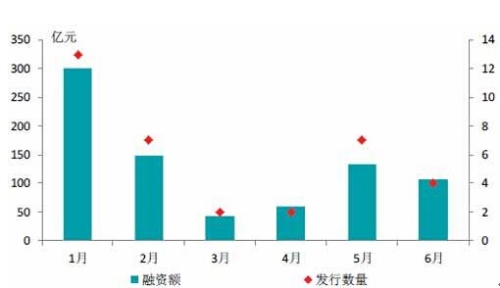 风起于杠杆之变，资金暗流涌动，市场格局生变