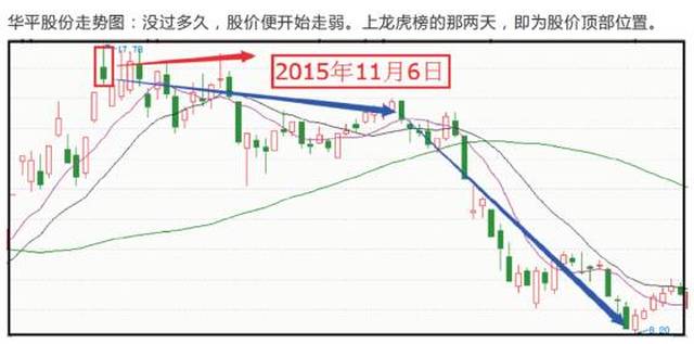 8倍牛股突遭天地板洗礼，历史天量成交额释放了什么信号？