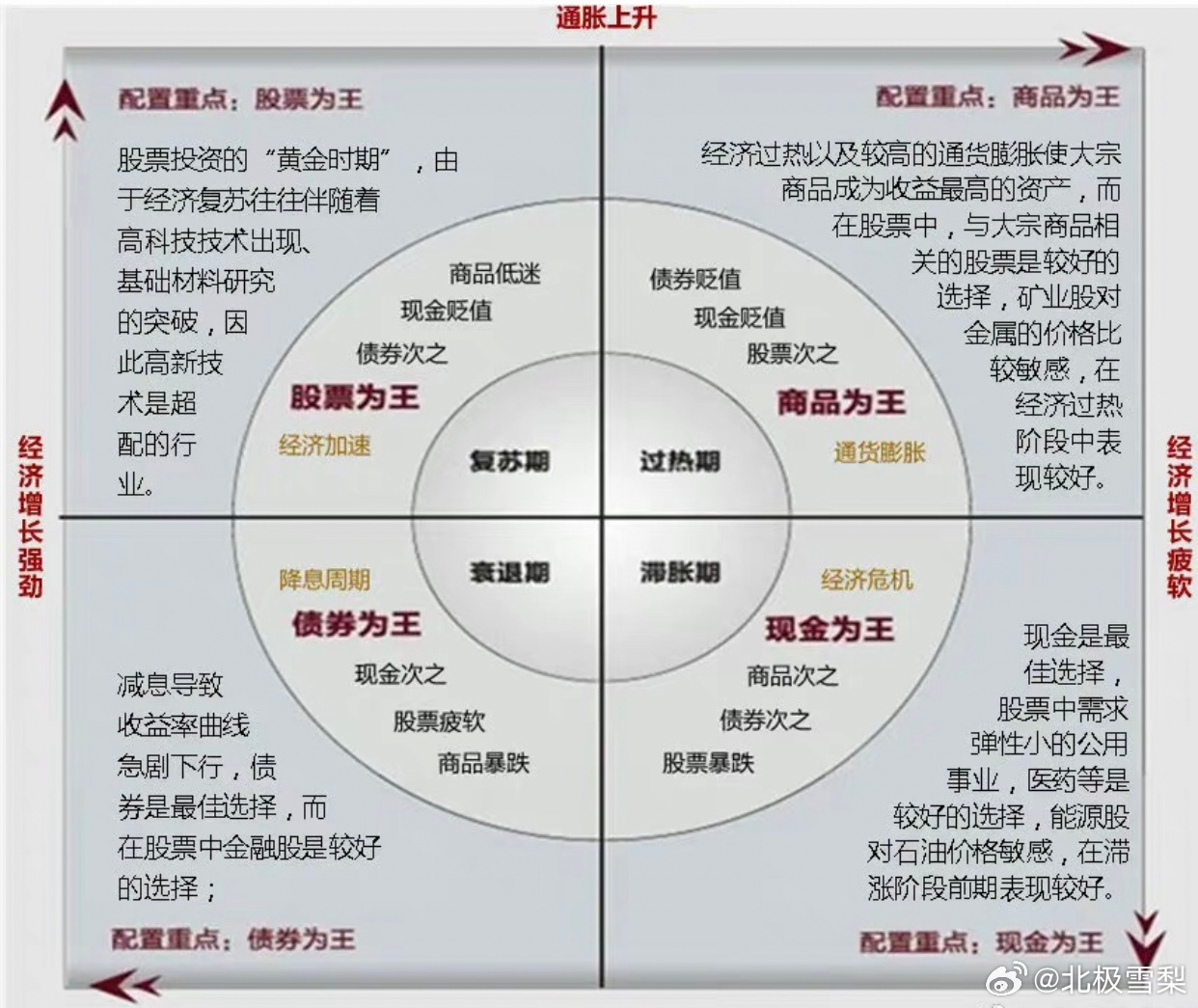 数据复盘，穿越周期的认知罗盘，从回溯过往到洞见未来的三把钥匙