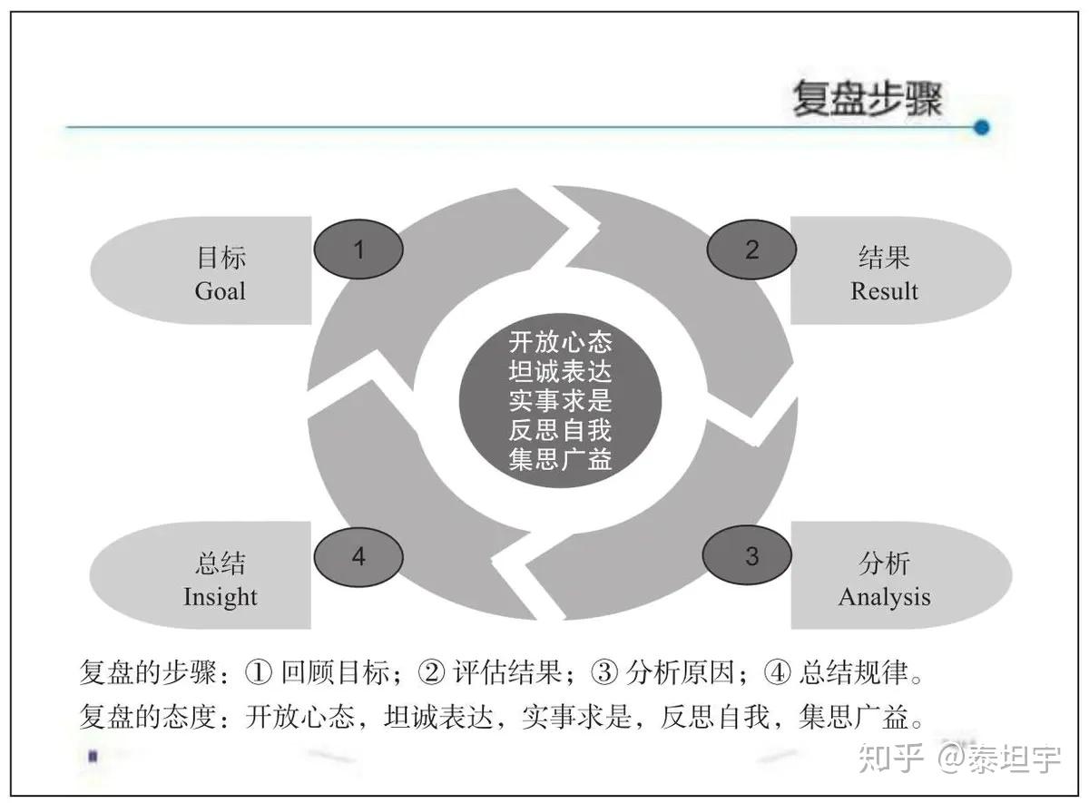 数据复盘，穿越周期的认知罗盘，从回溯过往到洞见未来的三把钥匙