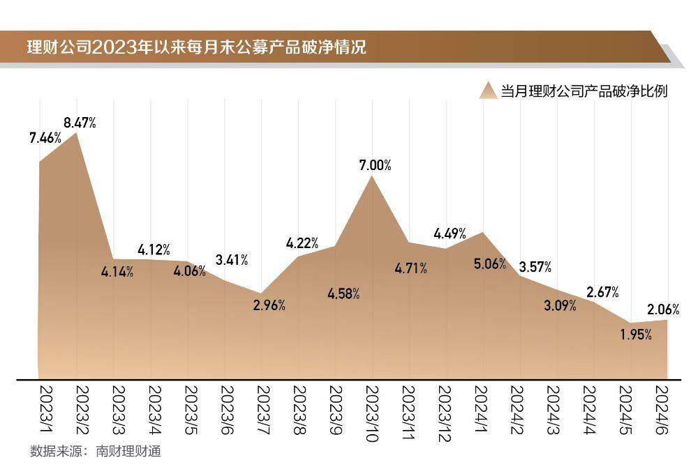 单月年化收益飙至48%10月权益类理财亮出尖刀，投资者该嗅到哪些信号？