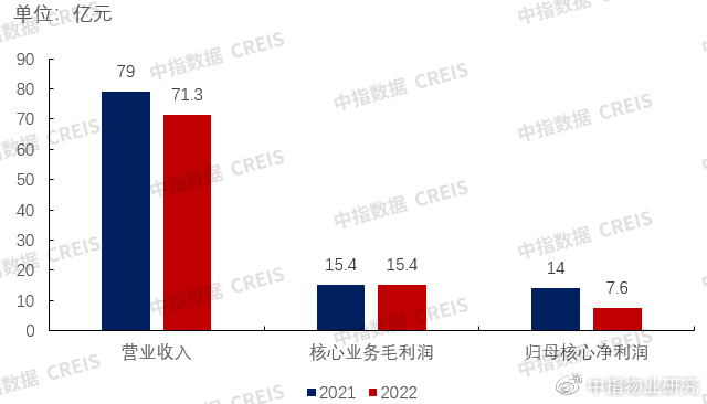 当三份财报写下同一个答案，告别增长迷恋，拥抱韧性生长