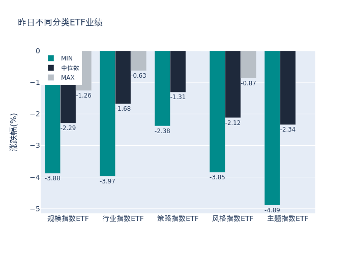 ETF日报 变盘前夜？宽基持续失血，这一赛道却被百亿资金悄悄抢筹