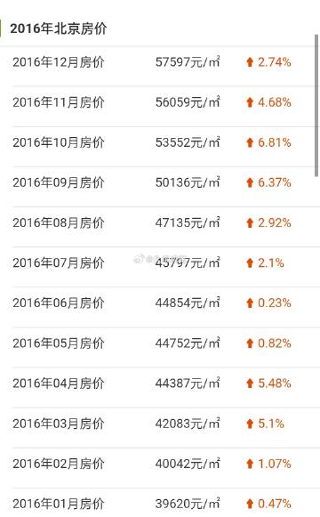 当20万+成为邻家风景，价格护城河还是价值天花板？