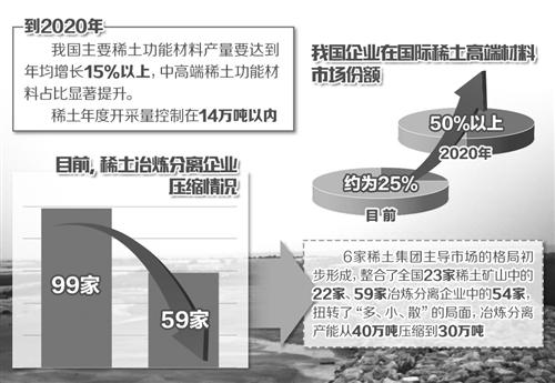 开始减持有色，一次主动的资产再平衡