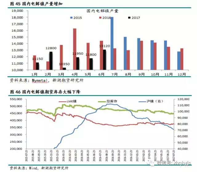 开始减持有色，一次主动的资产再平衡