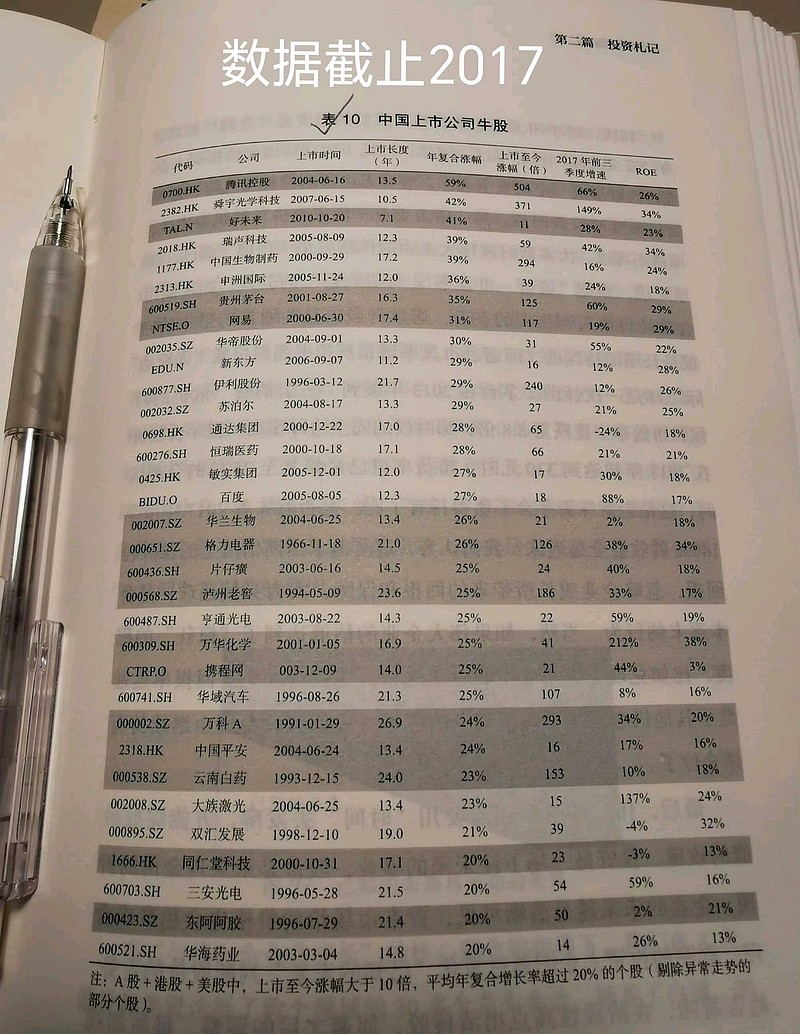 好，这是一篇围绕9年多年化收益17%展开的文章