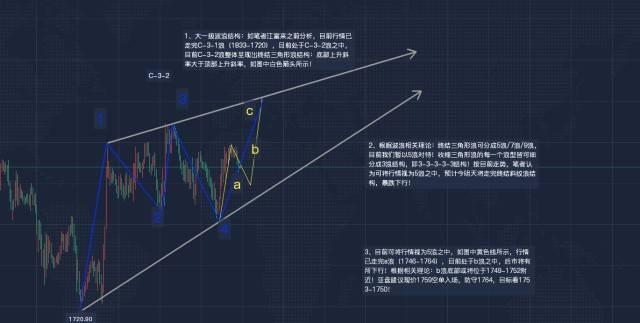 当下如何跟进投资，在震荡与重构中寻找新锚点