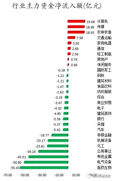 11月金股名单曝光！机构调仓换股紧盯三大主线，这些龙头标的被集体抱团