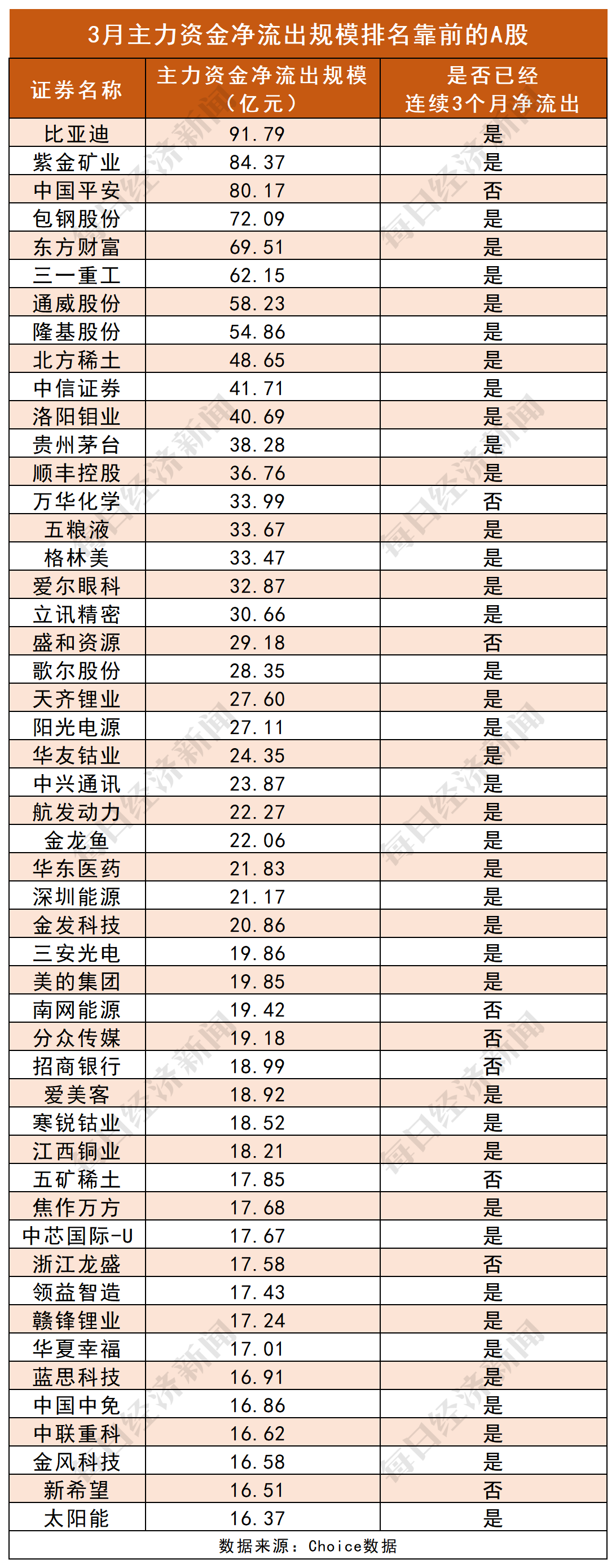 11月金股名单曝光！机构调仓换股紧盯三大主线，这些龙头标的被集体抱团