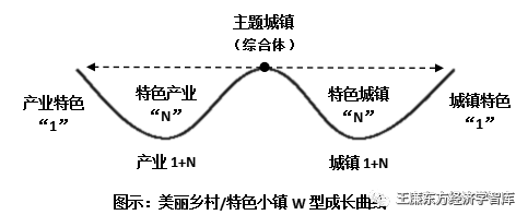 在平行宇宙中革新，论第二曲线如何在不影响核心业务正常运转下生长