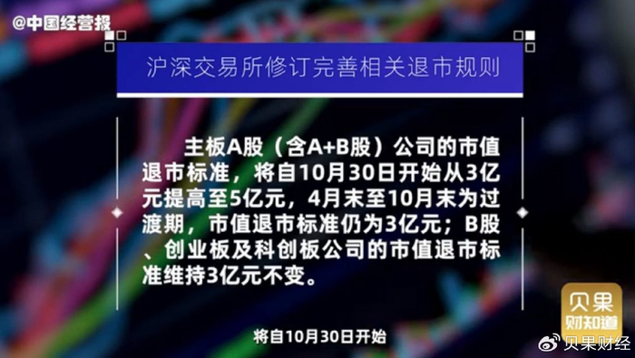 被证监会立案！最新回应来了，投资者何去何从？