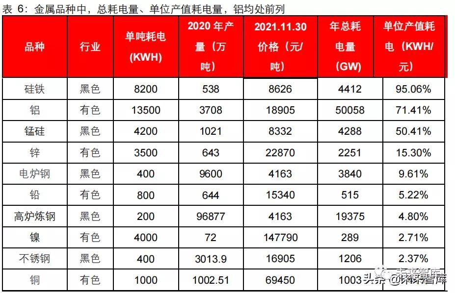 三重周期共振，铝板块正迎来价值重估的战略机遇