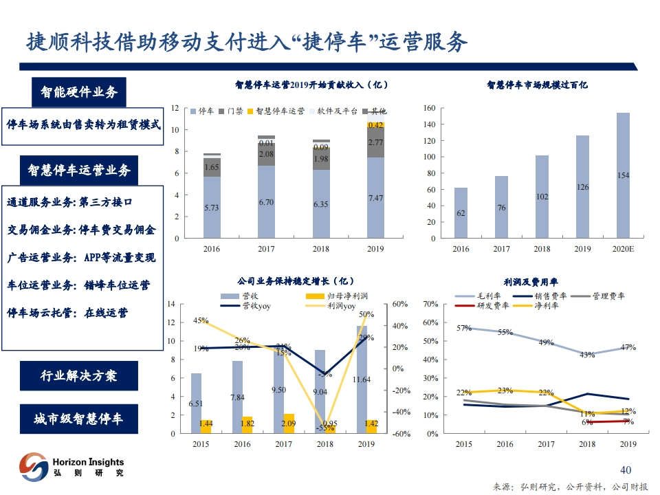 壹连科技，在连接中寻找确定性