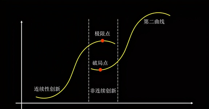 股份行的十字路口，在定力与转型中寻找第二增长曲线