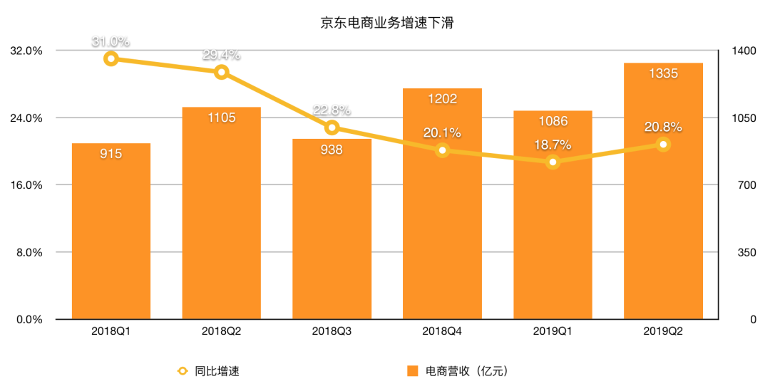 数据之下，暗流涌动—失业率保持不变究竟意味着什么？