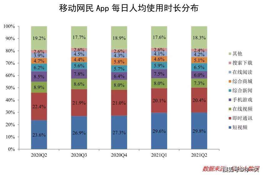 Pro，成为人群中前20%的底层密码