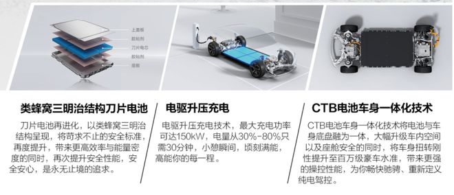 电能聚变，重塑底盘，多合一车载电源产品正式启动量产