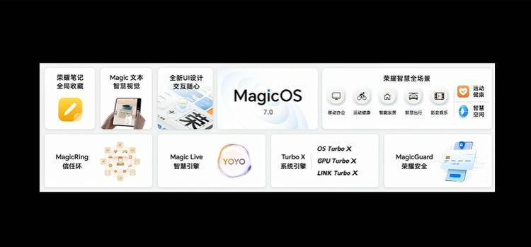 MagicOS，当操作系统学会懂你，人机共生从指尖开始